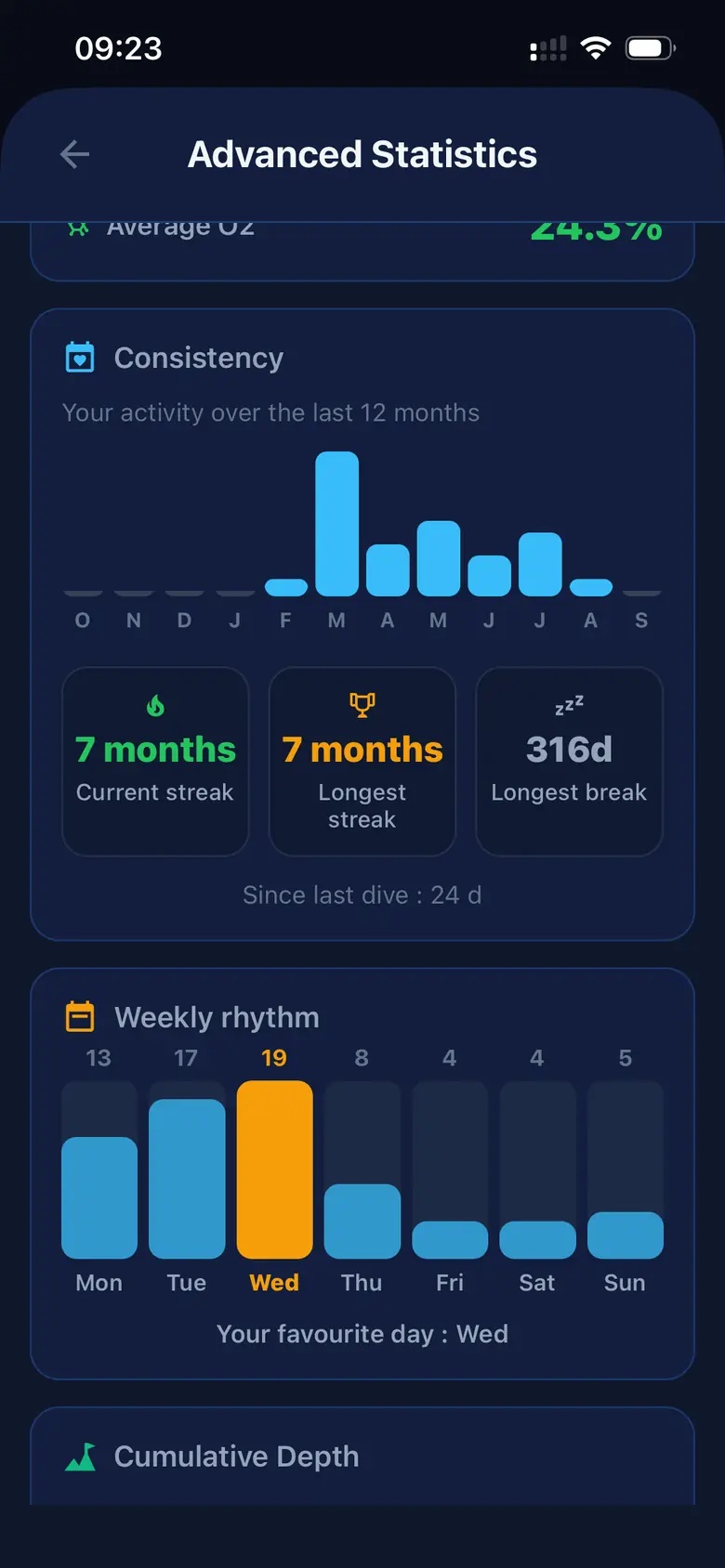 Perfil, estadísticas y progreso — Captura de la app Divex