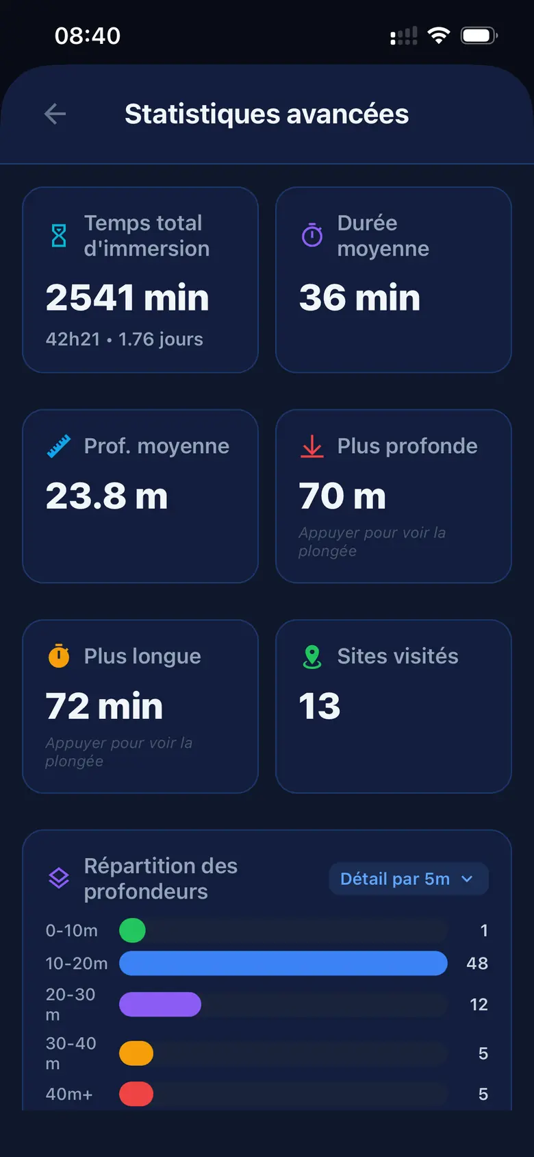 Capture premium