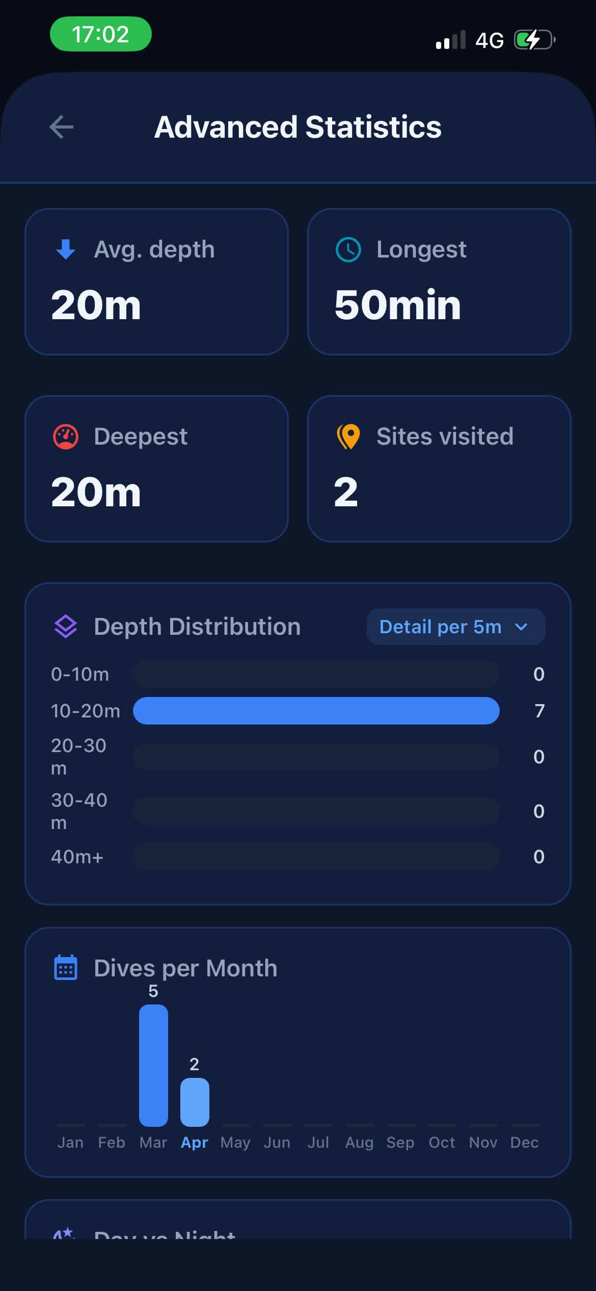 Stats 01